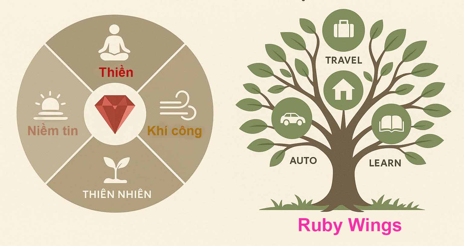 Triết lý sống & hệ sinh thái